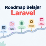 roadmap belajar laravel